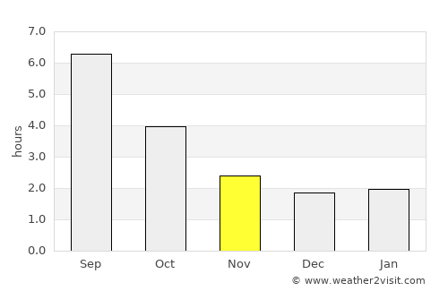 Ravensburg average rain in November