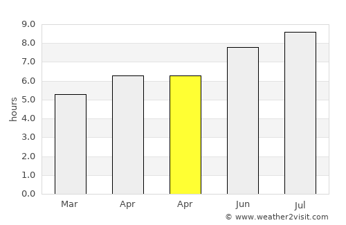 Ravne na Koroškem average rain in April