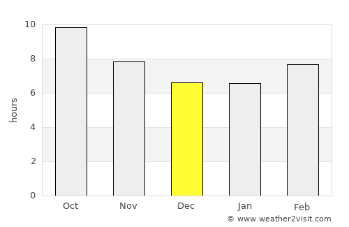 Rāwah average rain in December