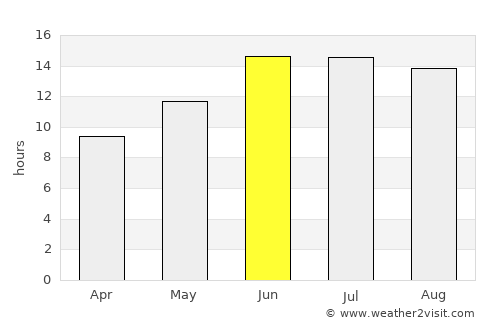 Rāwah average rain in June