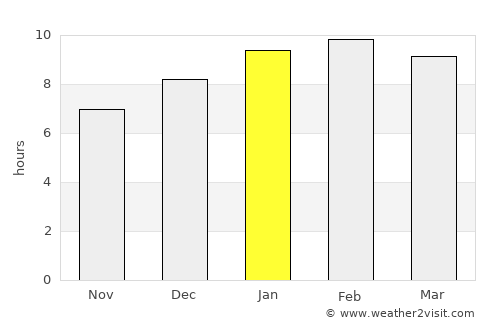Rawai average rain in January