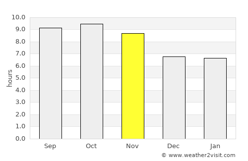 Rāwala Kot average rain in November