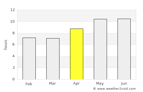 Rāwalpindi average rain in April