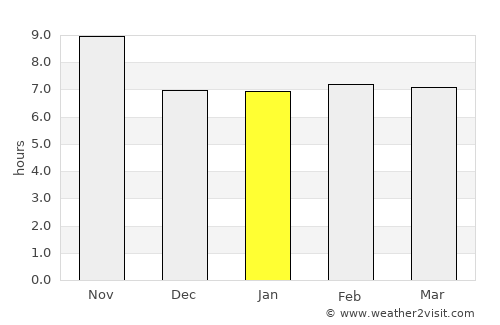 Rāwalpindi average rain in January
