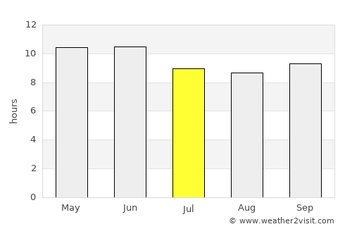 Rāwalpindi average rain in July