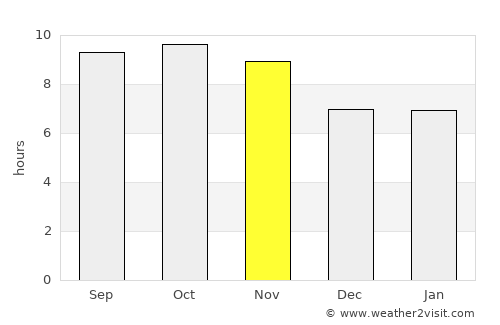 Rāwalpindi average rain in November