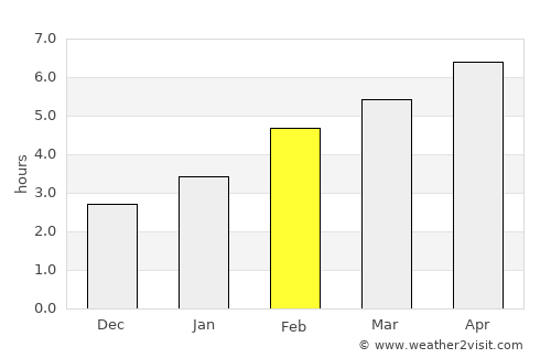 Rawdon average rain in February