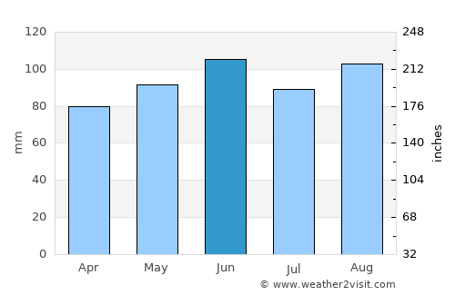 Rawdon average rain in June