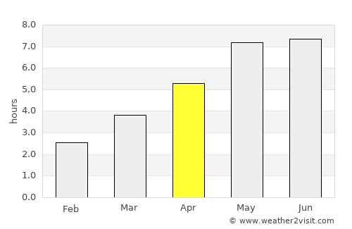 Rawicz average rain in April
