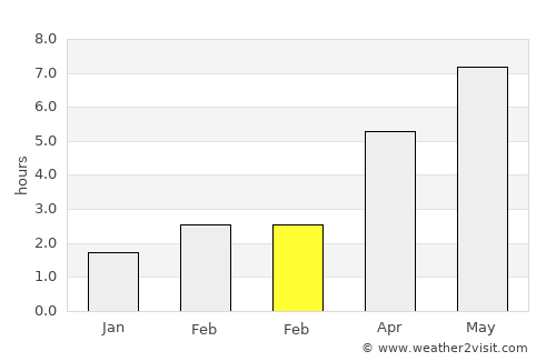 Rawicz average rain in February