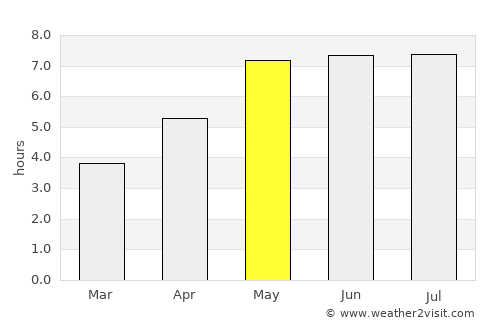Rawicz average rain in May