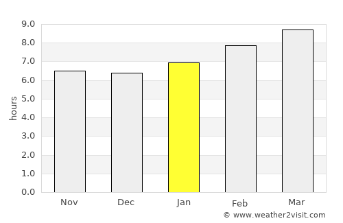 Rawlins average rain in January