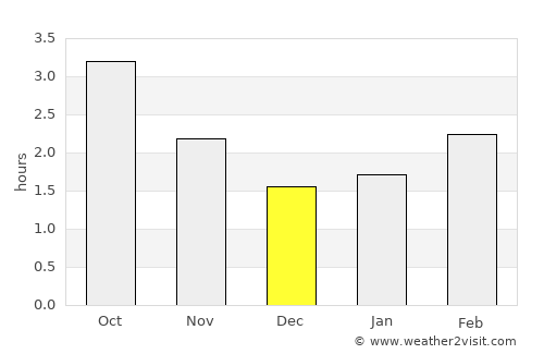 Rawmarsh average rain in December