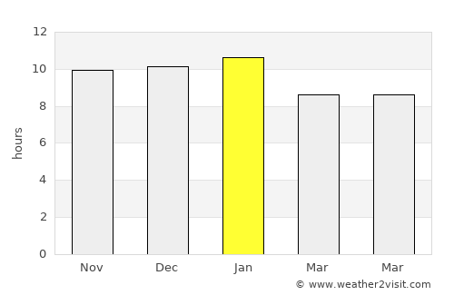 Rawson average rain in January