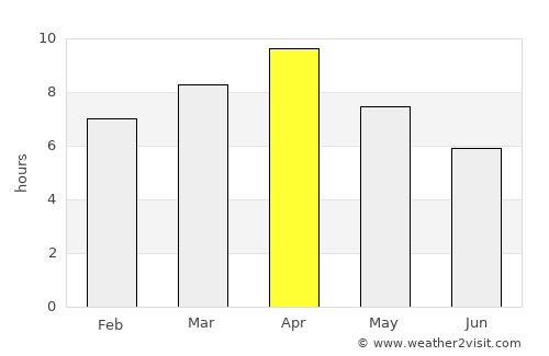 Raxaul average rain in April