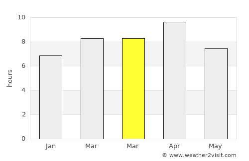 Raxaul average rain in March