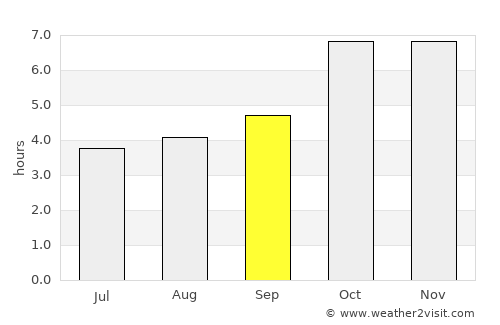 Raxaul average rain in September