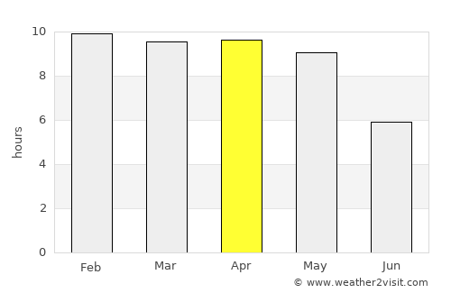 Rāyachoti average rain in April