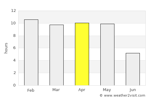 Rāybāg average rain in April