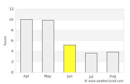 Rāybāg average rain in June