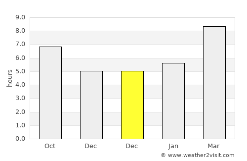 Raychikhinsk average rain in December
