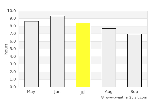 Raychikhinsk average rain in July