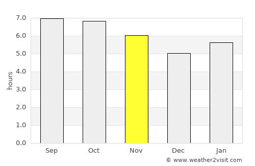 Raychikhinsk average rain in November