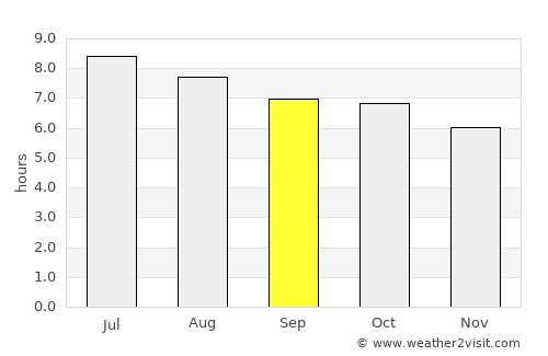 Raychikhinsk average rain in September