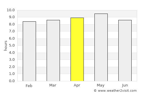 Raydah average rain in April