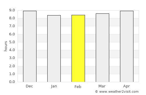 Raydah average rain in February