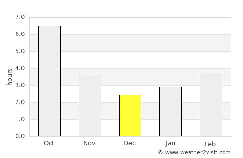 Rayevskaya average rain in December