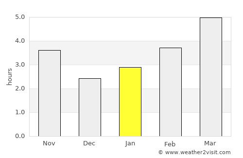 Rayevskaya average rain in January