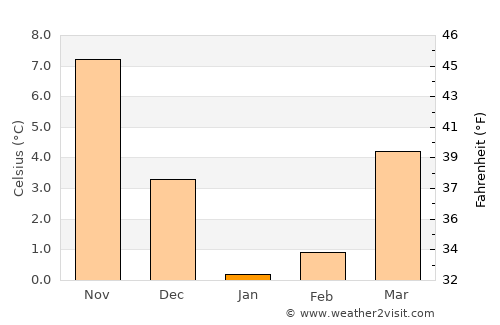 Rayevskaya average temperature in January