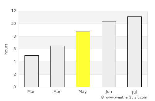 Rayevskaya average rain in May
