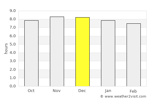 Raymond Terrace average rain in December