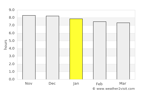 Raymond Terrace average rain in January