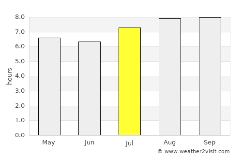 Raymond Terrace average rain in July