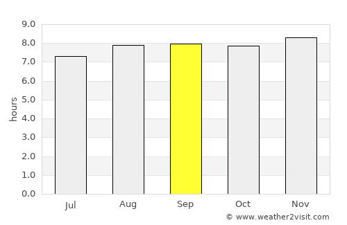 Raymond Terrace average rain in September