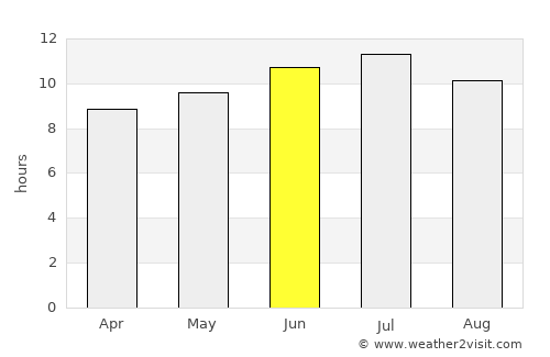 Raytown average rain in June
