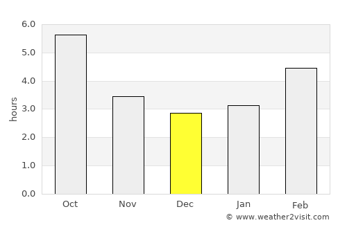 Razkrižje average rain in December