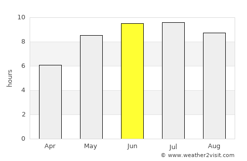 Razumnoye average rain in June