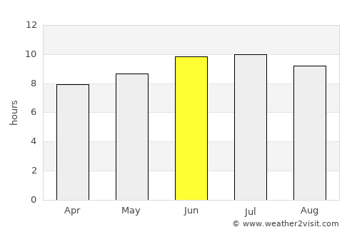 Reading average rain in June