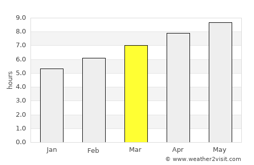 Reading average rain in March
