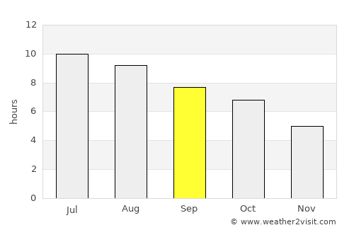 Reading average rain in September