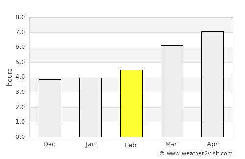 Real average rain in February