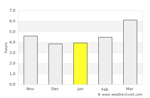 Real average rain in January