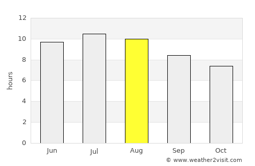 Realejo Alto average rain in August