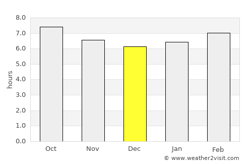 Realejo Alto average rain in December