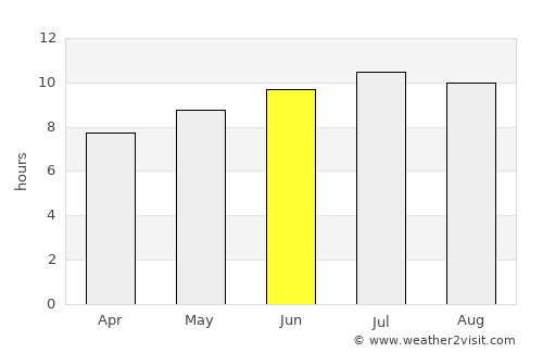 Realejo Alto average rain in June