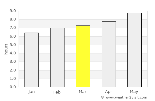 Realejo Alto average rain in March